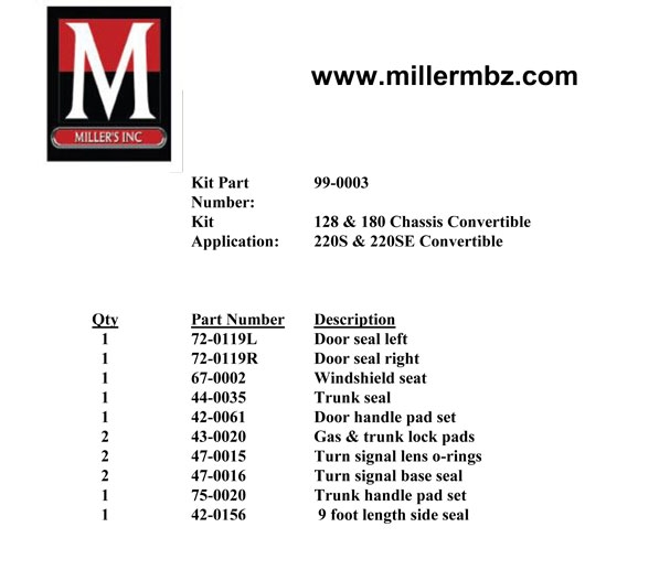 128 & 180  CHASSIS CONV  RUBBER KIT